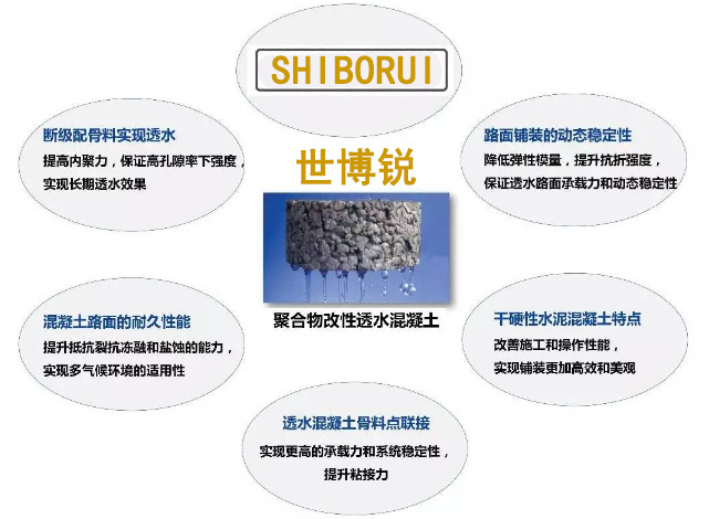 透水混凝土五大優(yōu)勢和特點(diǎn)